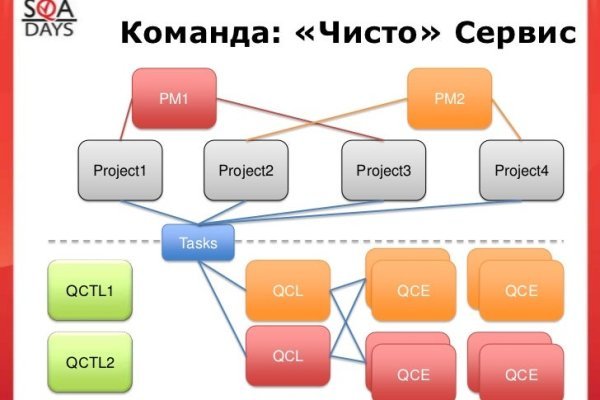 Как зайти на кракен