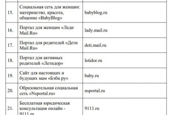 Знают ли власти про маркетплейс кракен