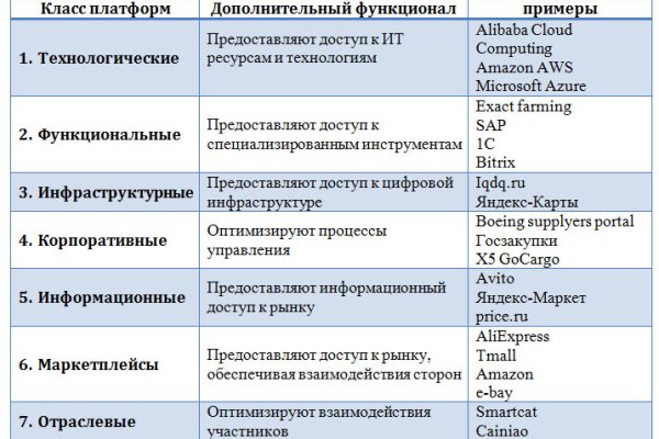 Кракен kr2web in магазин